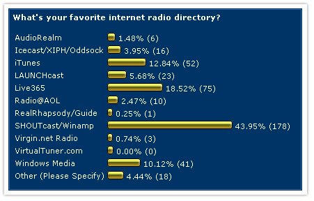 Shoutcast rox