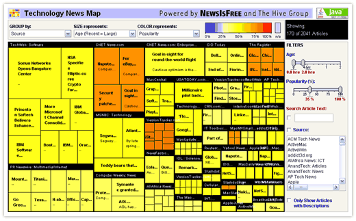 Newsmap
