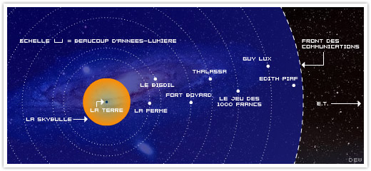 Etendue des sphères de communication