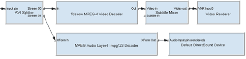 Graphe DirectShow