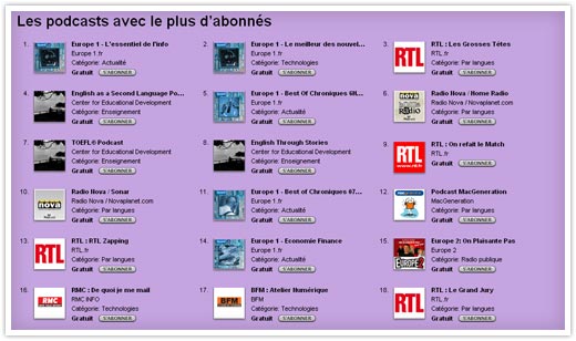 Podcasts