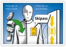Skipass