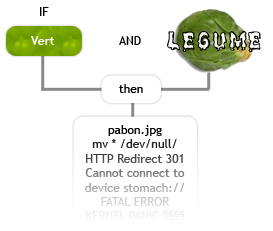 Légumes