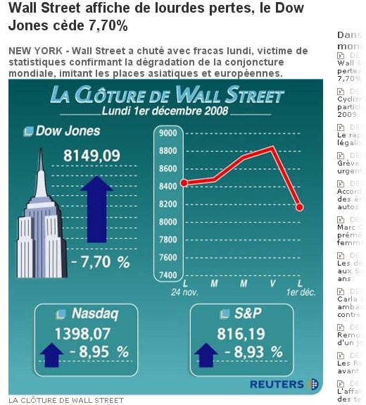 Wall Street Reuters